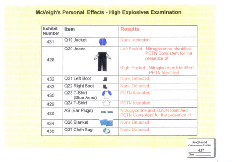Lab Examination of Clothing